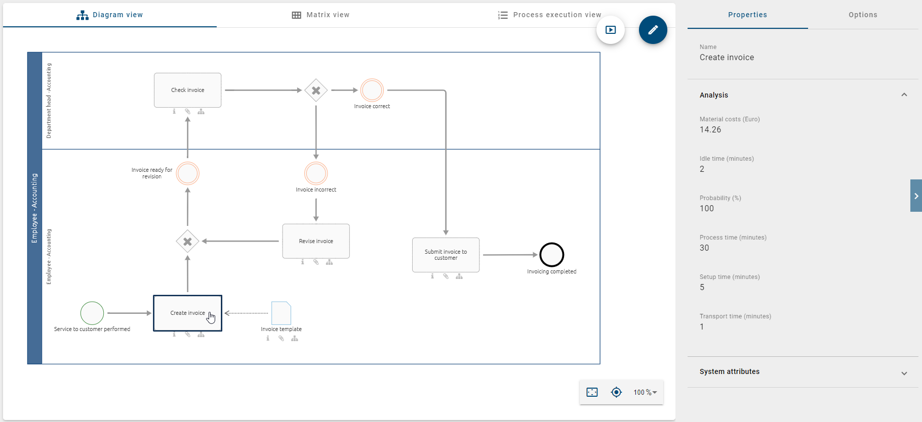 The screenshot shows the times of activities of the process and related example inputs and total times.