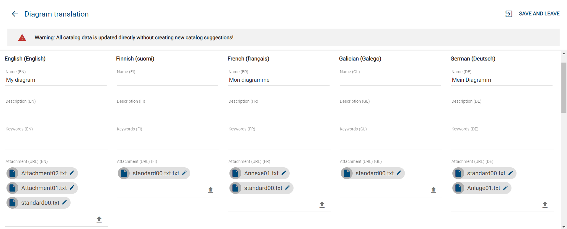 This screenshot shows the overview of the attributes in translation mode.