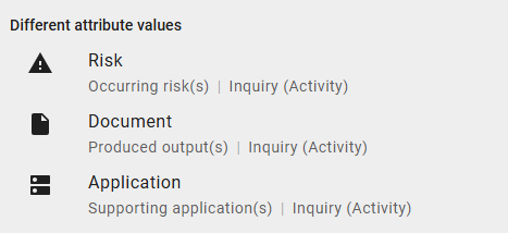 The screenshot shows a list of attributes with different attribute values.