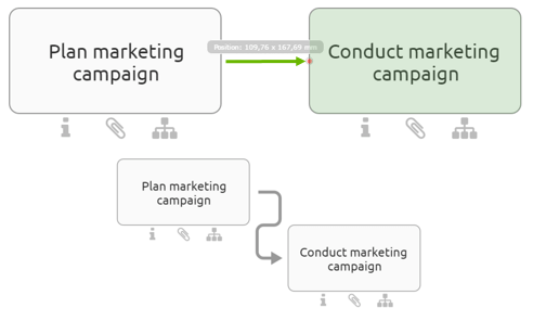 The screenshot shows four activity symbols. Two of them have one connection witch gets placed from one activity symbol to the centerport of the other. The other two show the effect of the centerport after shifting one symbol.