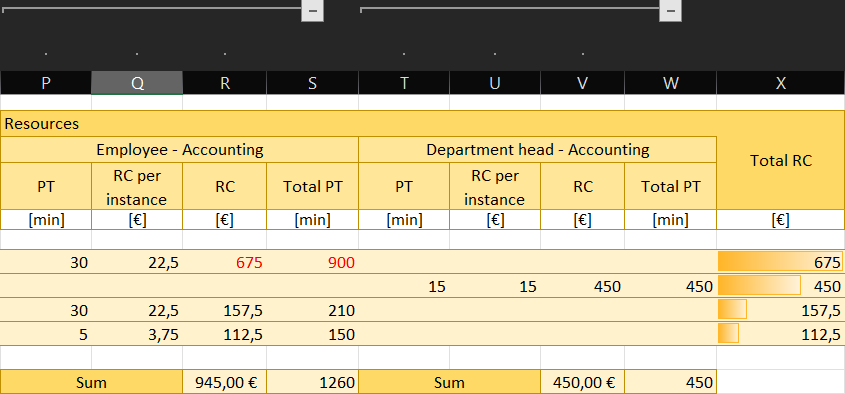 The screenshot shows the resources of the process and associated sample inputs, capacity requirements and total costs and times.