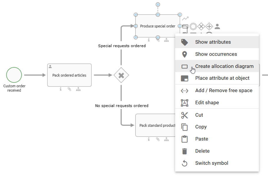 Here the "Create allocation diagram" button is displayed in the context menu of an activity symbol.