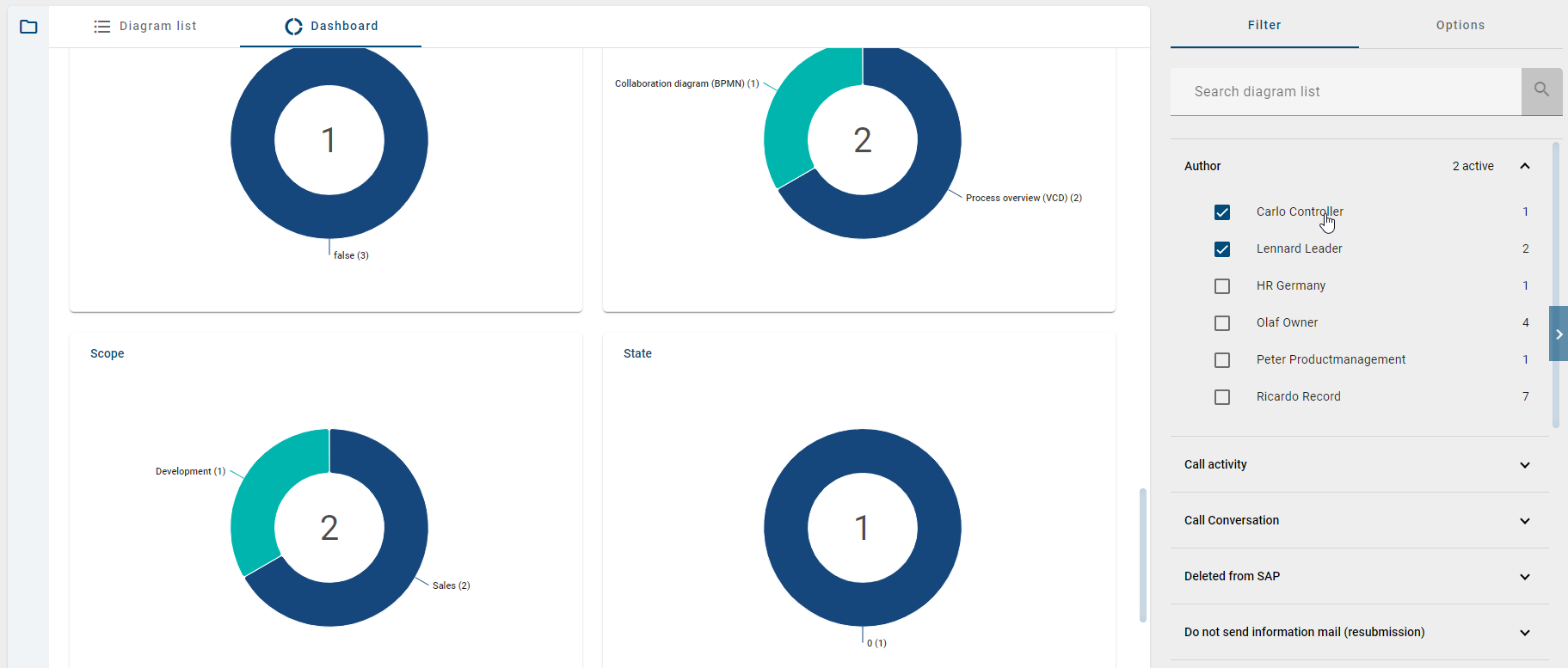 The screenshot shows the selection of a chart facet.