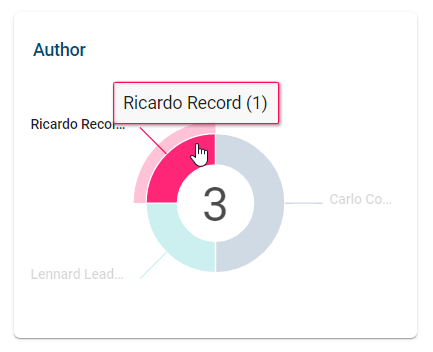 The screenshot presents a dashboard with activated filters.