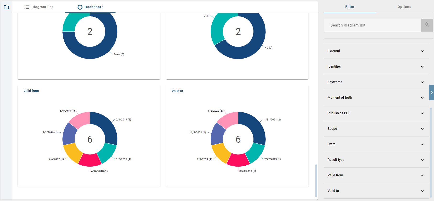 The screenshot shows the dashboard in the main area.