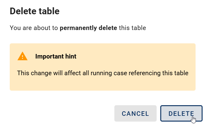 The screenshot shows the dialog window for deleting a data storage with the options "Delete" and "Cancel".