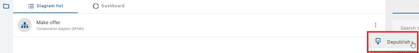 The screenshot shows the option "Depublish" for a diagram in the context menu.