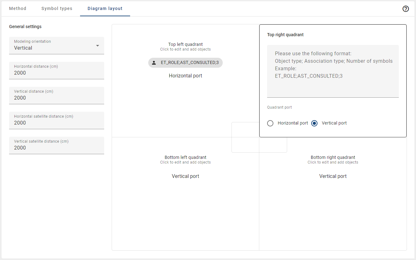 The screenshot shows the diagram layout settings.