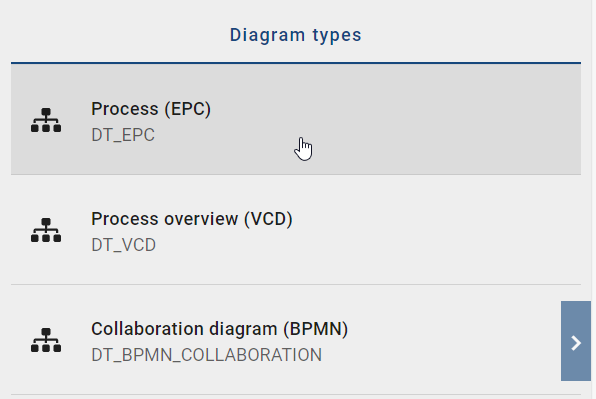 The screenshot shows the available diagram types which layout can be edited.