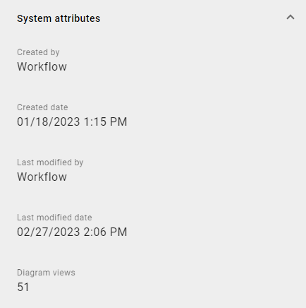 The attribute "Diagram views" within the properties of a diagram is displayed here.