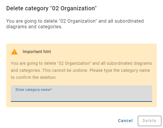 The screenshot shows the dialog window for the deletion.