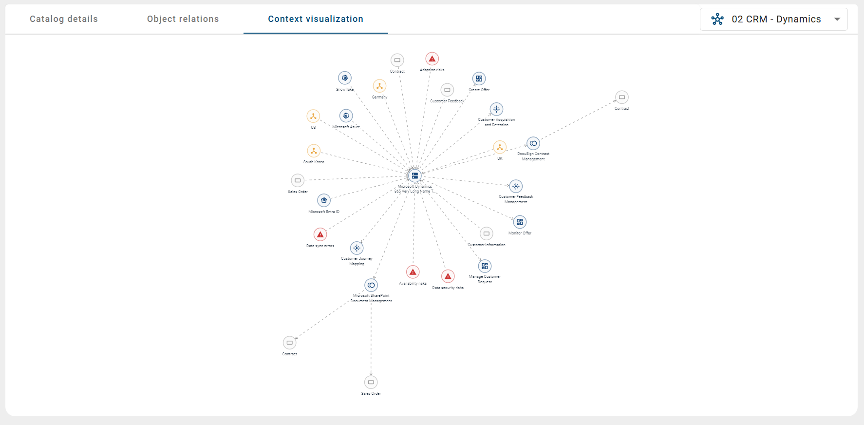 The screenshot shows an SVG file in the "Context visualizations" tab of an application.