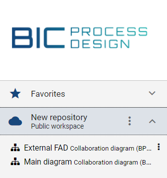 The screenshot displays a repository which contains two checked-out diagrams. The screenshot illustrates that an external FAD can also be accessed individually as a diagram.