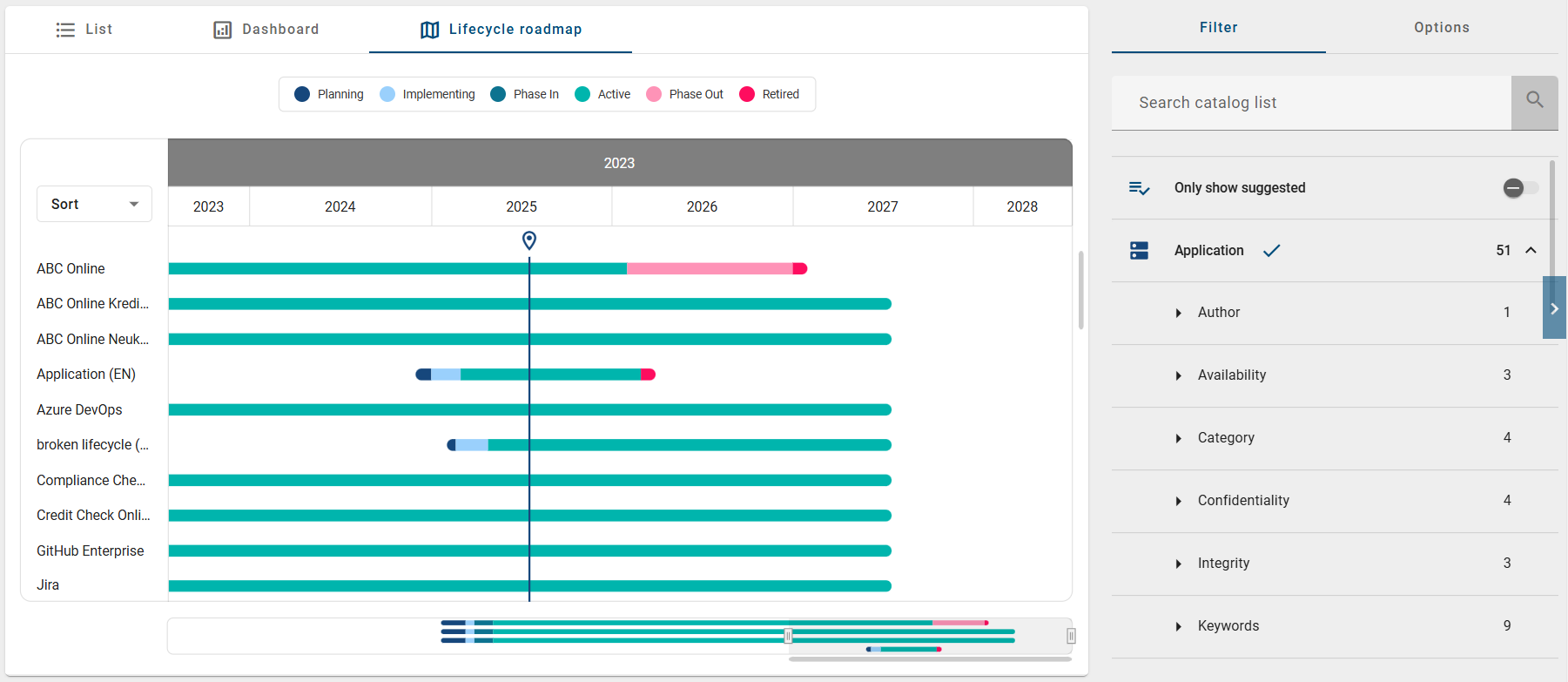 The screenshot shows an opened lifecycle roadmap in the catalog after a roadmap has been selected in the "Insights" menu item.