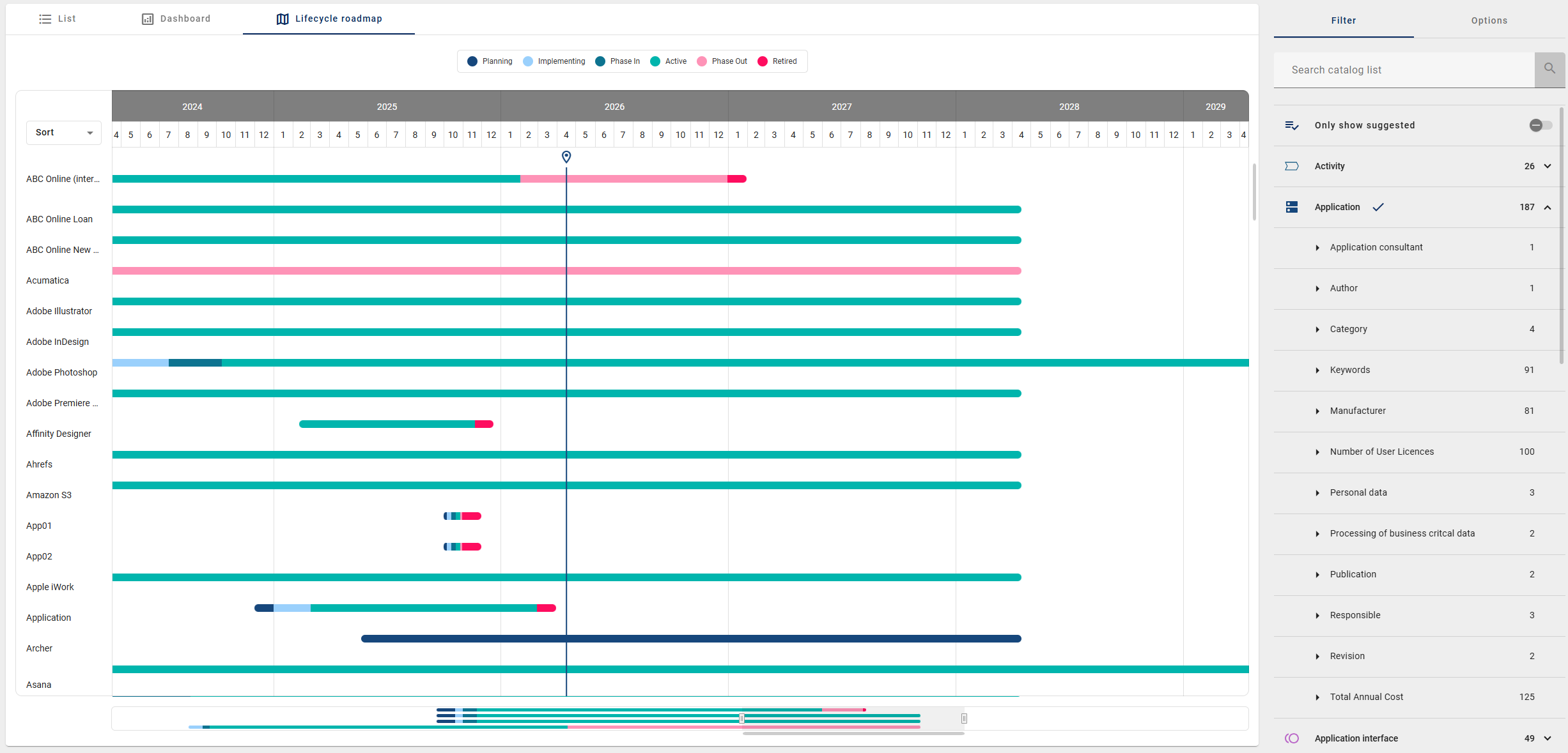 The screenshot shows an open lifecycle roadmap in the catalog after a roadmap was selected in the "Insights" menu item.