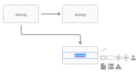 Here an additional successor activity symbol is displayed after it got modeled via "Quick Modeler" out of the mini symbol palette.