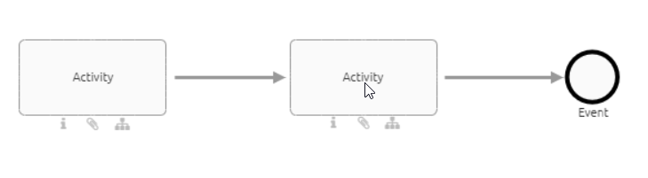 The screenshot shows the new object which was inserted into the sequence flow in between two objects.