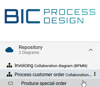 Here the arrangement of the allocation diagrams within the explorer is displayed.