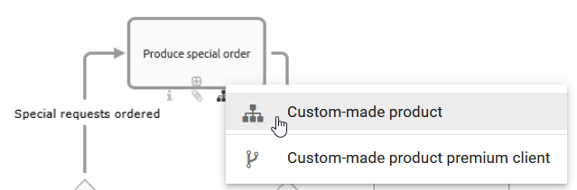 The list to choose one of the subprocess diagrams is display here.