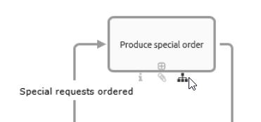 The highlighted icon for a subprocess below an activity is display here.