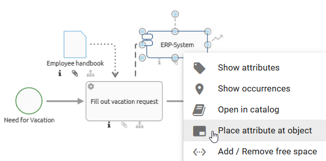 Here, the button "Place attribute at object" of the context menu of an object is displayed.