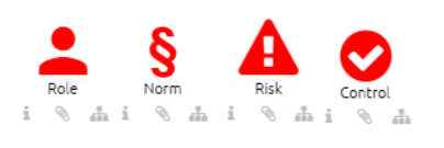 The screenshot shows the colored symbols of a role, a norm, a risk and a control.