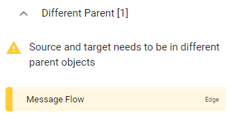 Here as example of an OCL violation a not allowed message flow entry is displayed within the validation process.