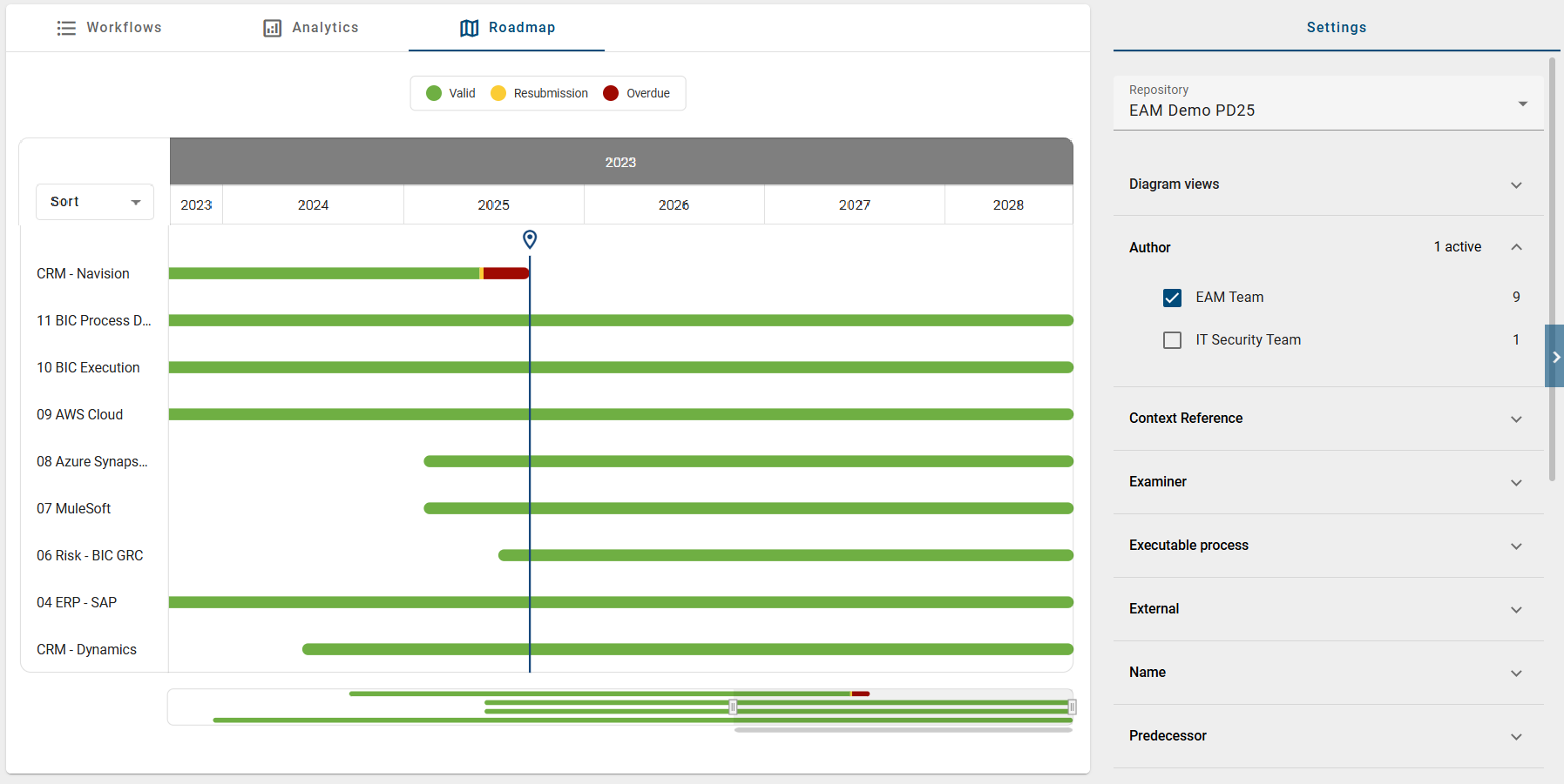 The screenshot shows the roadmap of the published processes with a valid validity period.