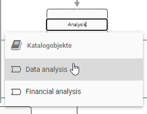 Der Screenshot zeigt die Liste der Namensvorschläge, die bei der manuellen Eingabe eines Aktivitätsnamens angezeigt wird.