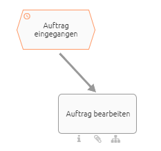 Hier werden zwei Symbole mit diagonaler Verbindung angezeigt.