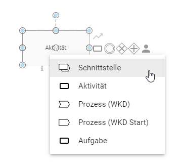 Der Screenshot zeigt eine Liste von Symboltypen als Kontextmenü der Option Symbol ändern.