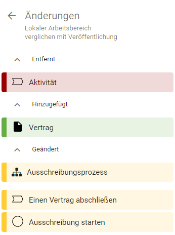 Der Screenshot zeigt die Liste der Änderungen für Diagramm und Objekte, verdeutlicht durch Diagramm oder Objekt-Symbole.