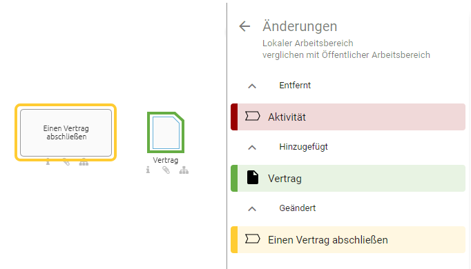 Der Screenshot zeigt die Vergleichsleiste mit der Änderungsliste und den im Diagramm markierten Elementen.