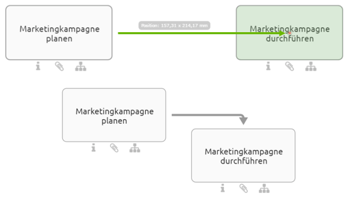 Der Screenshot zeigt vier Aktivitäten-Symbole. Zwei davon haben eine Verbindung, die von einem Symbol zum Centerport des anderen gezogen wird. Die anderen beiden zeigen den Effekt des Centerports nach dem Verschieben einer der Symbole.