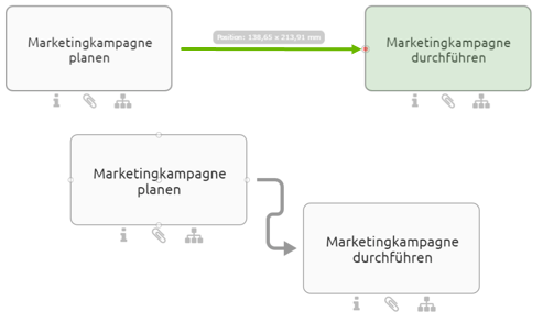 Der Screenshot zeigt vier Aktivitäten-Symbole. Zwei davon haben eine Verbindung, die von einem Symbol zum Außenport des anderen gezogen wird. Die anderen beiden zeigen den Effekt des Außenports nach dem Verschieben einer der Symbole.