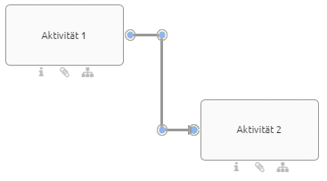 Der Screenshot zeigt die selektierte Verbindung zwischen zwei Aktivitäten.