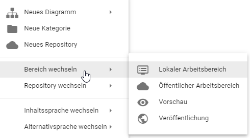 Hier wird das Kontextmenü des Repositorys mit der ausgewählten Schaltfläche "Bereich wechseln" und dem Menü der Arbeitsbereiche angezeigt.