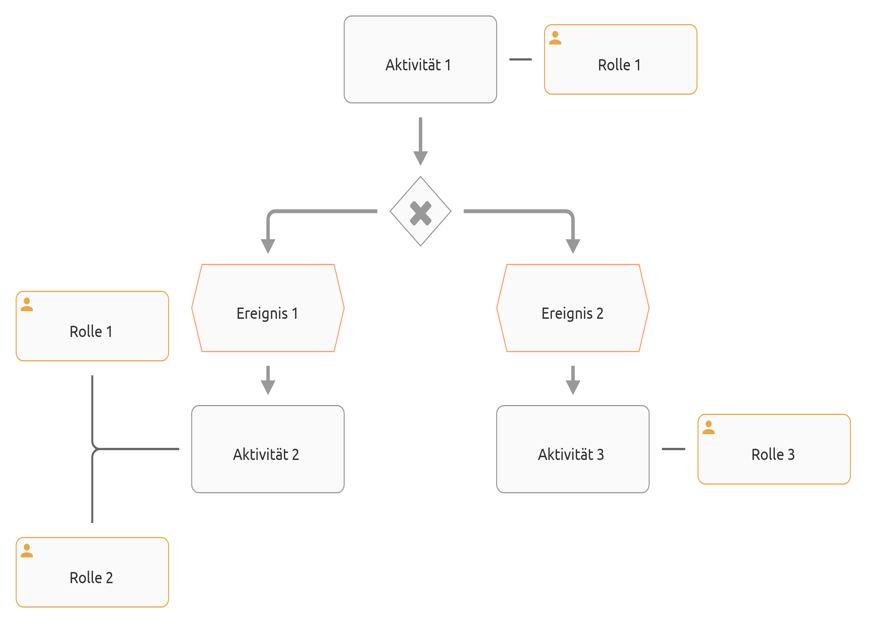 Hier wird ein Bild des Diagramms abgebildet.