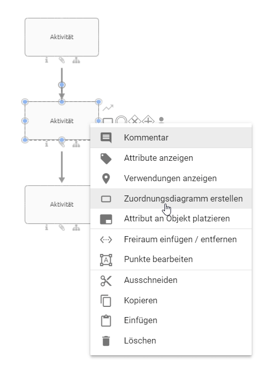 Hier wird die Schaltfläche "Zuordnungsdiagramm erstellen" im Kontextmenü einer Aktivität beim Modellieren angezeigt.