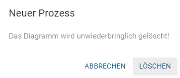 Hier wird das Fenster zur Bestätigung des Löschvorgangs eines Diagramms angezeigt.