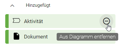 Hier wird die Option "Aus Diagramm entfernen" im Modellvergleich dargestellt.