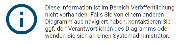 "Dieses Diagramm ist im Bereich Veröffentlichung nicht vorhanden. Falls Sie von einem anderen Diagramm aus navigiert sind, kontaktieren Sie ggf. den Verantwortlichen des Diagramms oder wenden Sie sich an einen Systemadministrator."