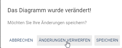 Der Screenshot zeigt den Dialog zum Verwerfen der Änderungen in der Diagramm Übersetzung.