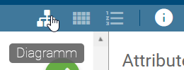 Der Screenshot zeigt die Schaltfläche Diagramm