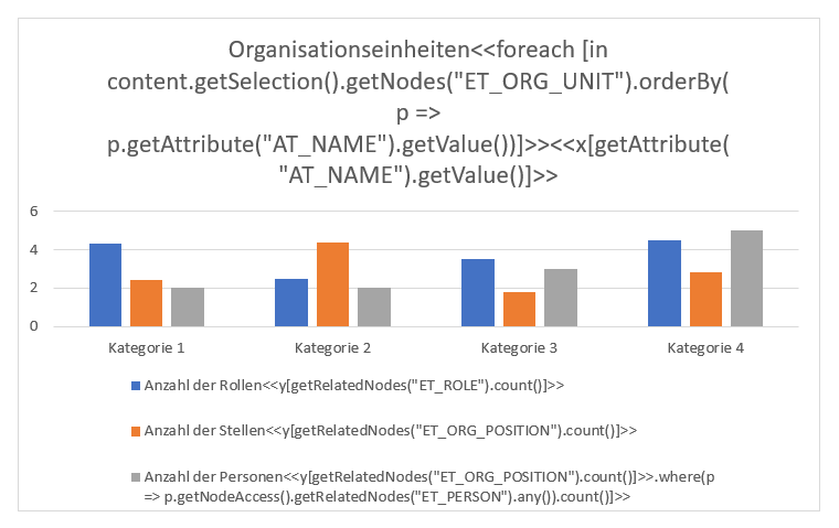 Hier wird Ihnen ein Beispieldiagramm inklusive des dafür benötigten Quellcodes angezeigt.