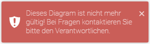 "Dieses Diagramm ist nicht mehr gültig! Bei Fragen kontaktieren Sie bitte den Verantwortlichen."