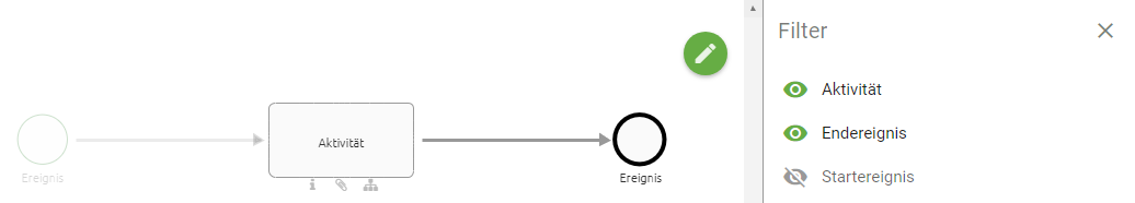 Der Screenshot zeigt die Filterleiste mit eingestelltem Filter und entsprechend gefilterten Symbolen im Diagramm.