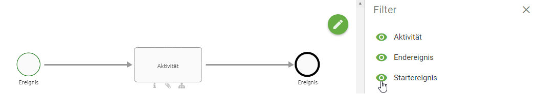 Der Screenshot zeigt die Filterleiste und das Diagramm ohne eingestellten Filter.