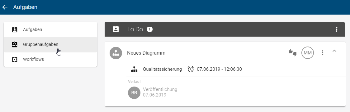 Hier wird beispielhaft eine Gruppenaufgabe dargestellt.