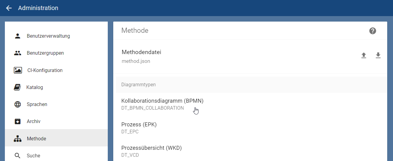 Hier wird der Administrationsbereich "Methode" und der Klick auf einen Diagrammtyp dargestellt.